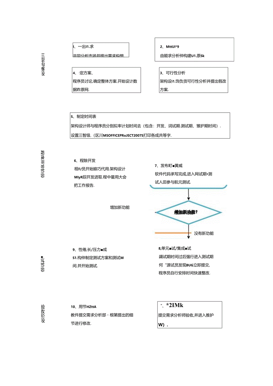 软件部绩效考核.docx_第3页