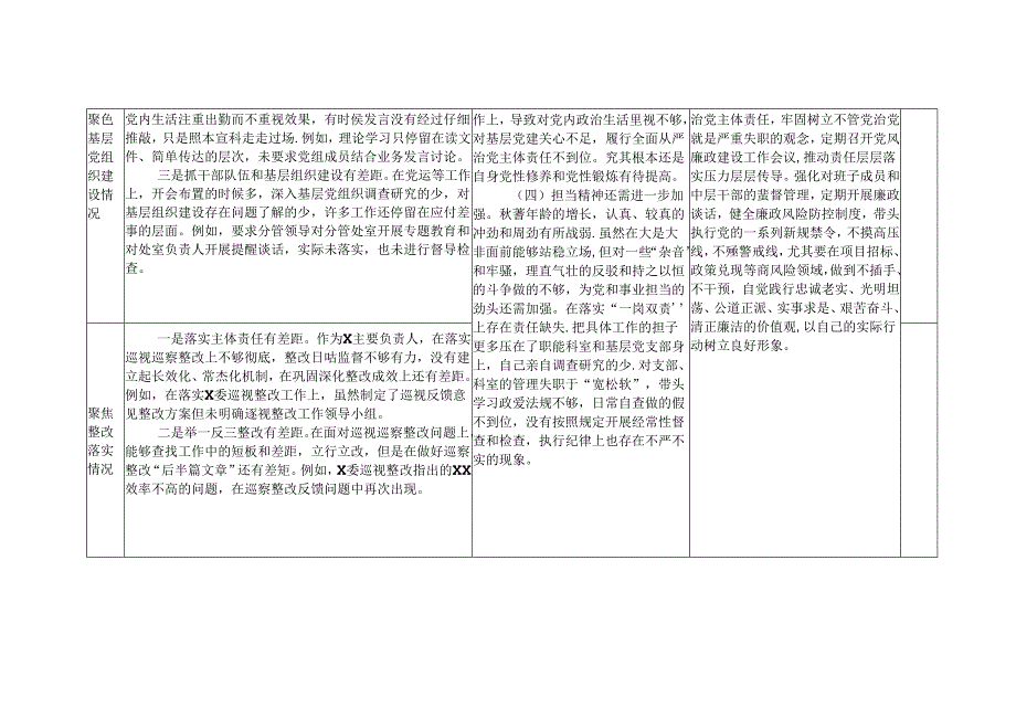 （四个方面）巡察整改专题民主生活会个人对照检查存在问题检视剖析整改台账.docx_第3页