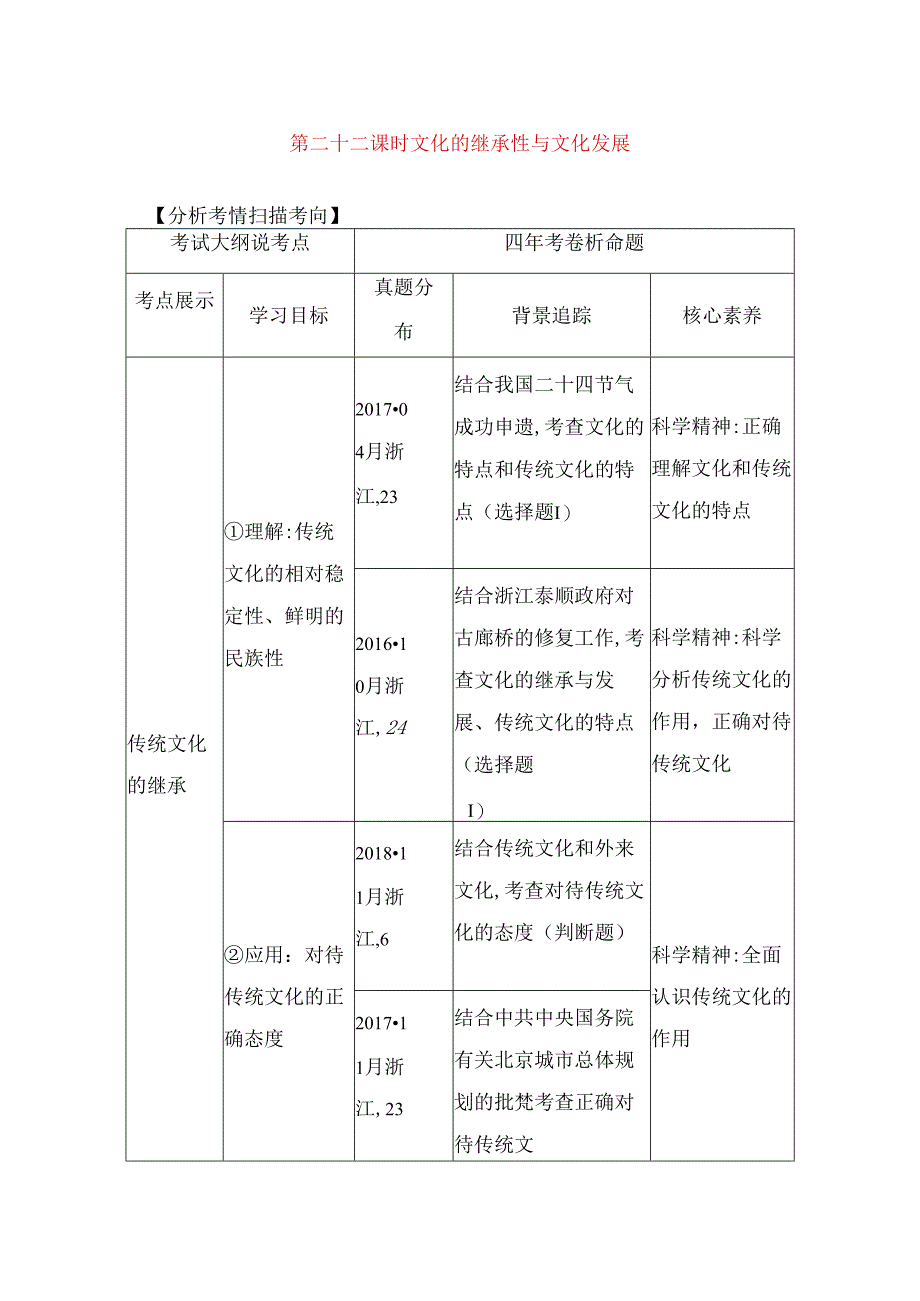 第二十二课时 文化的继承性与文化发展测试题.docx_第1页