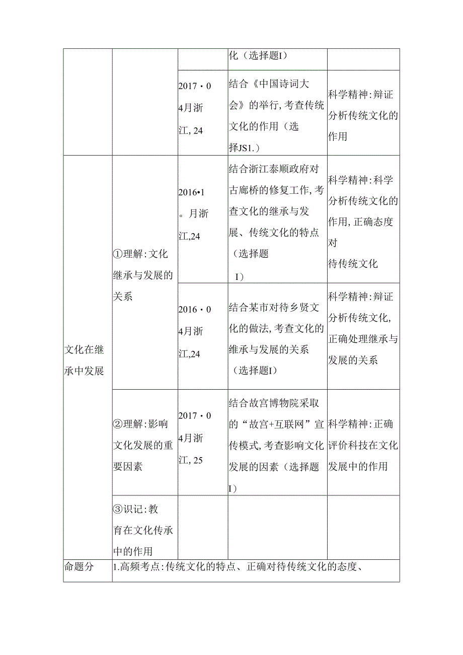 第二十二课时 文化的继承性与文化发展测试题.docx_第2页