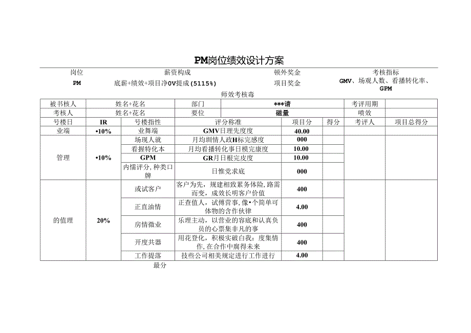 PM岗位绩效设计方案.docx_第1页