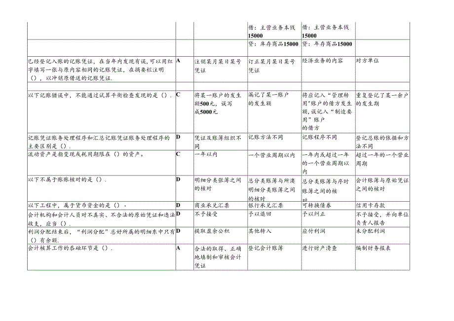 XXXX年会计从业资格考试《基础会计》真题答案.docx_第2页