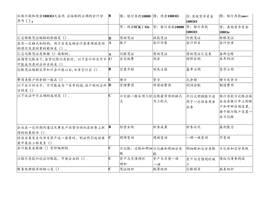 XXXX年会计从业资格考试《基础会计》真题答案.docx_第3页