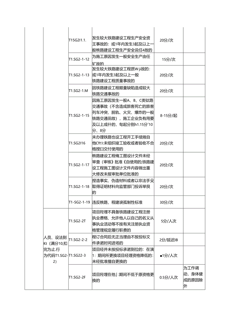 地方铁路工程施工企业信用评价标准.docx_第3页