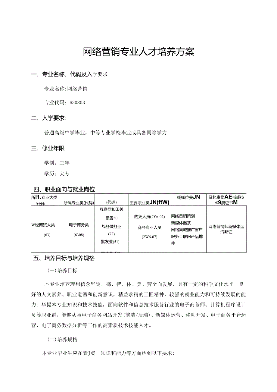 职业技术学院网络营销人才培养方案.docx_第1页