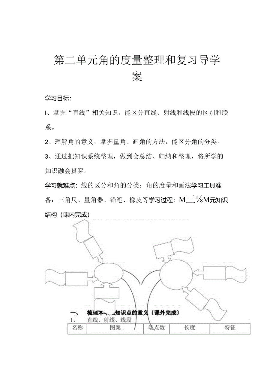 第二单元------角的度量整理和复习导学案.docx_第1页