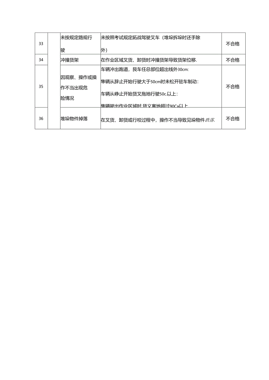 叉车场地考试智能化评分表.docx_第3页