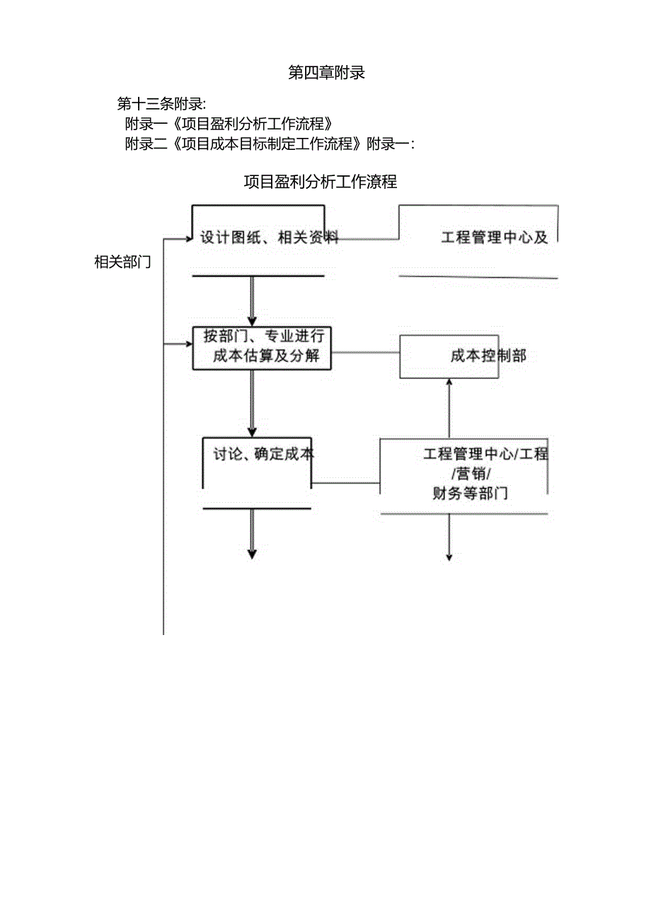 房地产开发公司工程管理中心工程成本控制管理指导书.docx_第3页