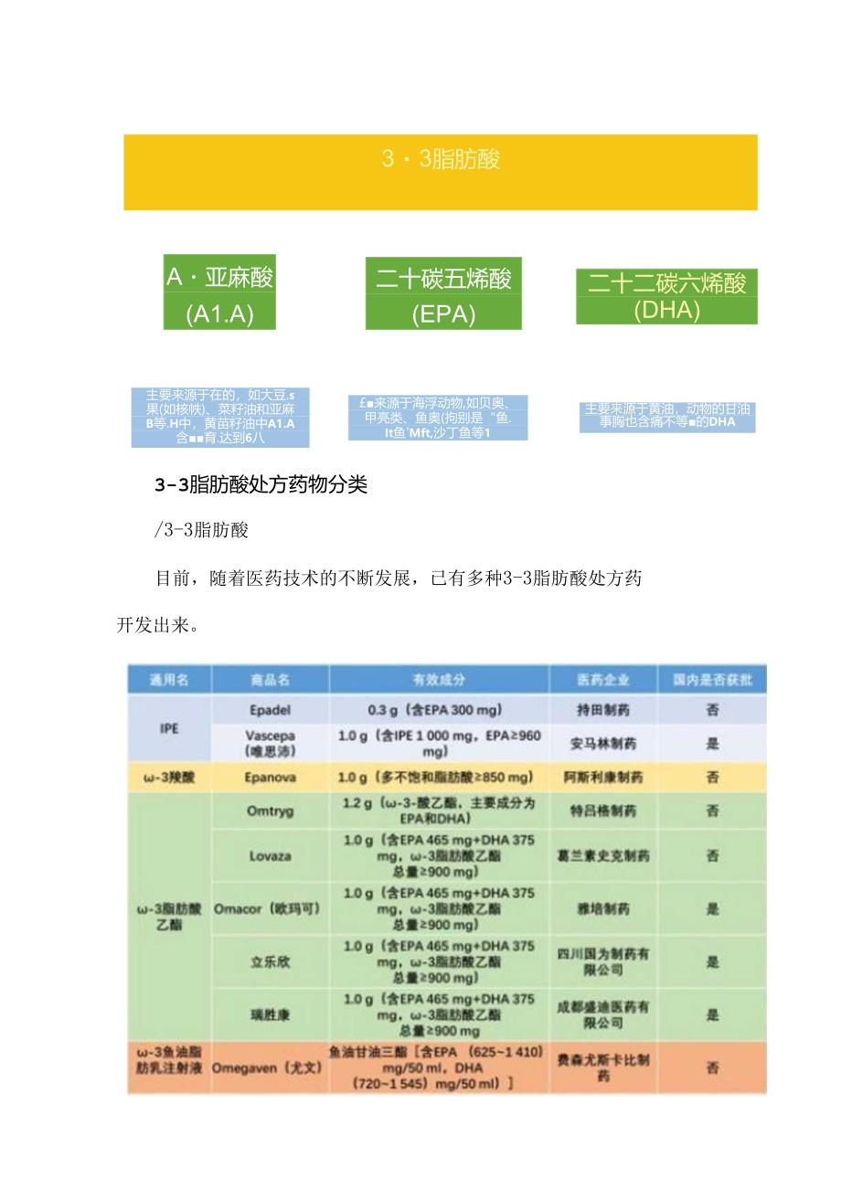 《ω3脂肪酸处方药物在老年疾病中的应用专家共识（2024版）》.docx_第2页