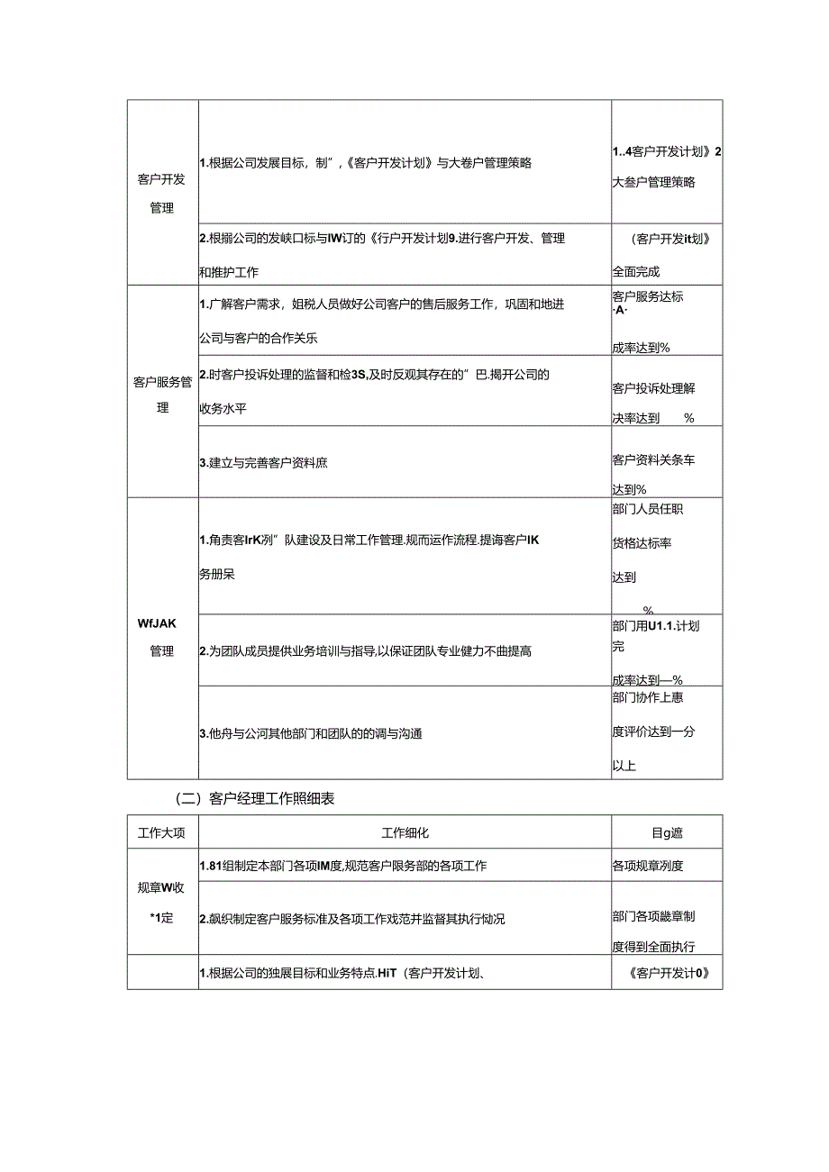 客户服务管理客户管理岗位工作明细.docx_第2页