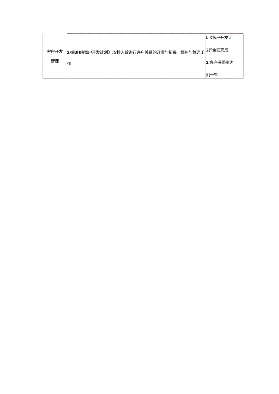 客户服务管理客户管理岗位工作明细.docx_第3页