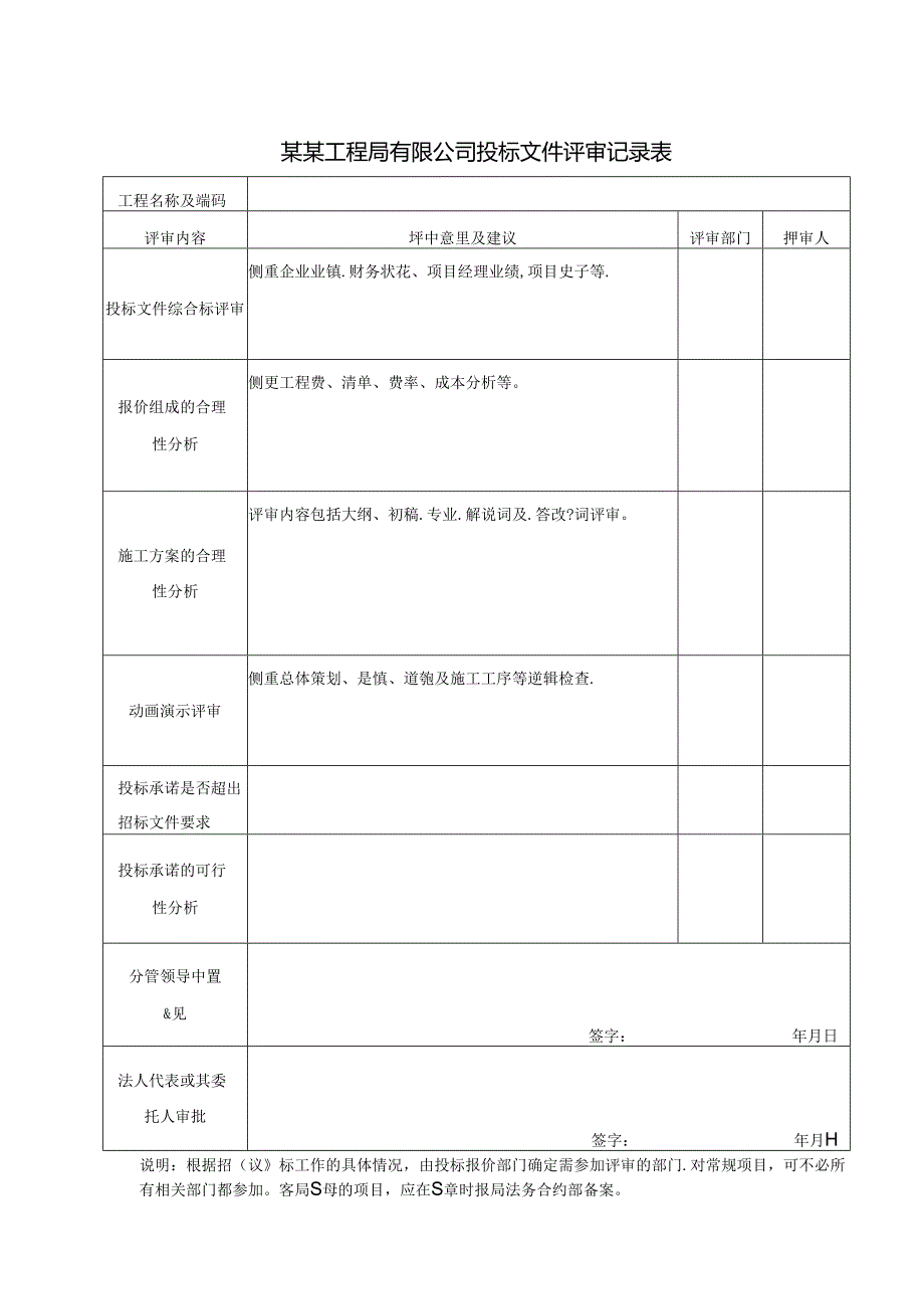 某某工程局有限公司投标文件评审记录表.docx_第1页