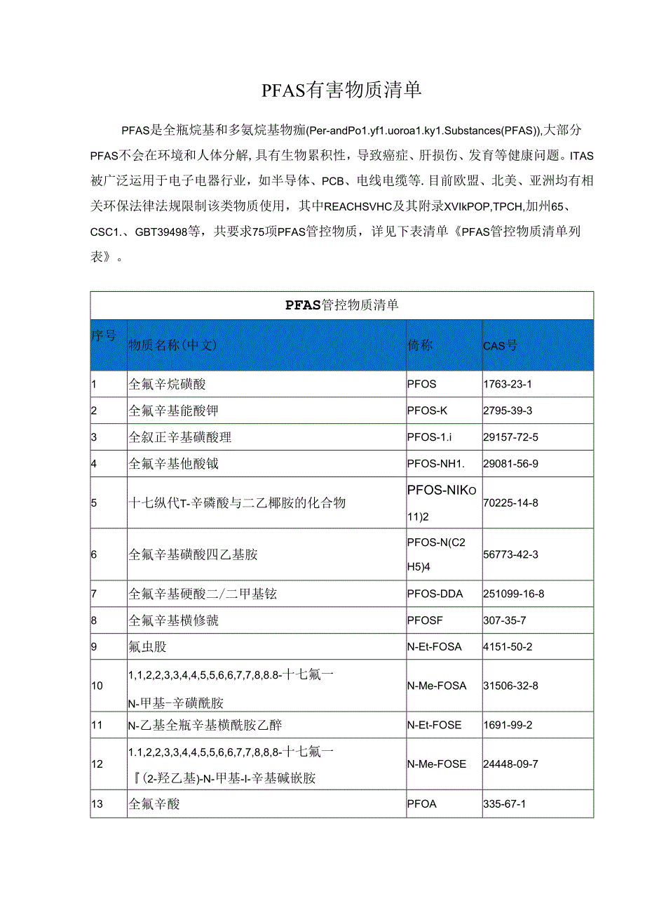 PFAS有害物质清单.docx_第1页