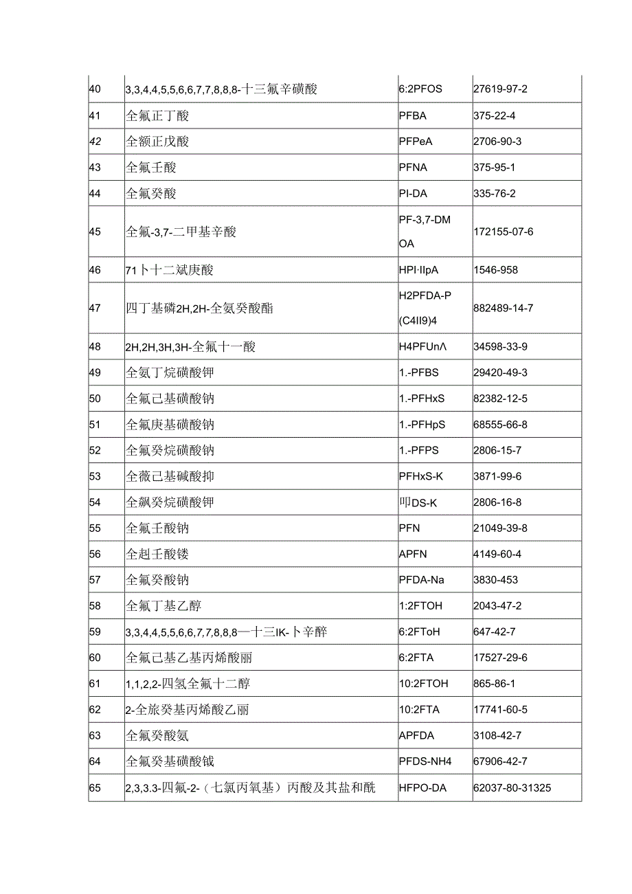 PFAS有害物质清单.docx_第3页