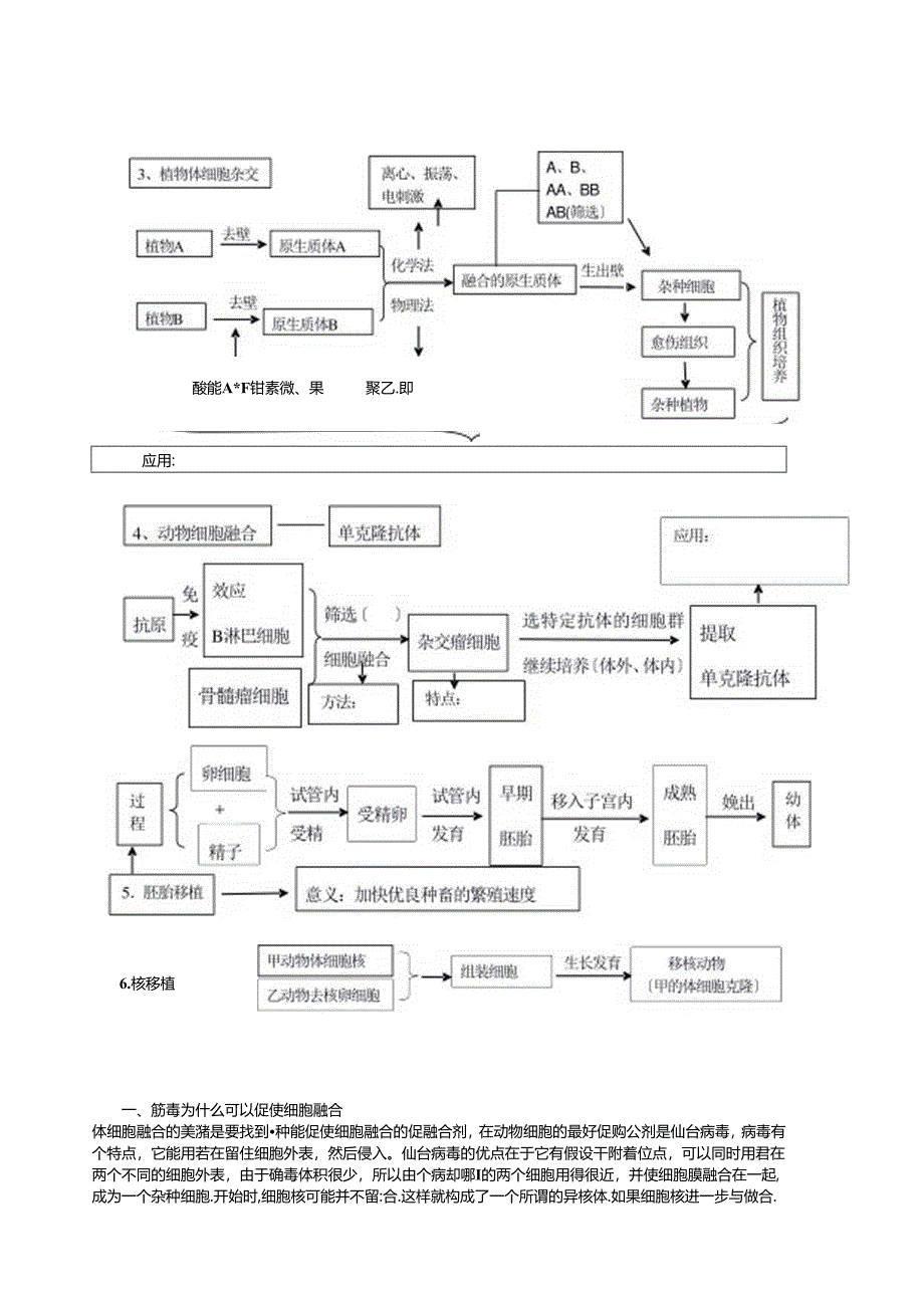 细胞工程复习学案一轮.docx_第2页