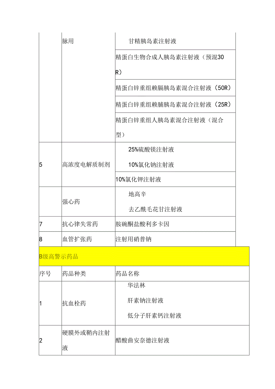 高危药品改为高警示药品管理制度.docx_第3页