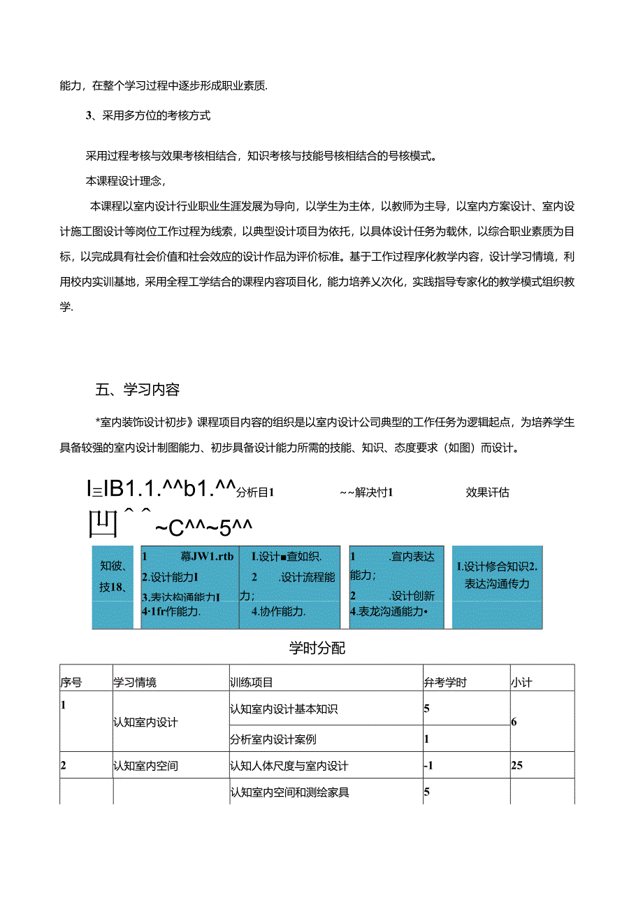 《室内装饰设计初步》课程标准.docx_第3页