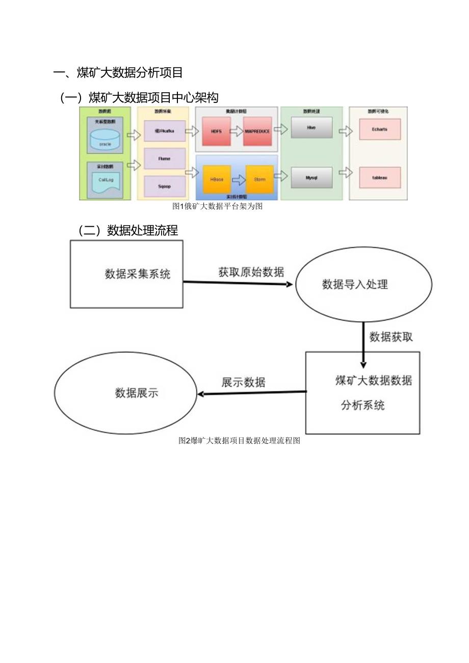 煤矿大数据基本设计说明书.docx_第3页