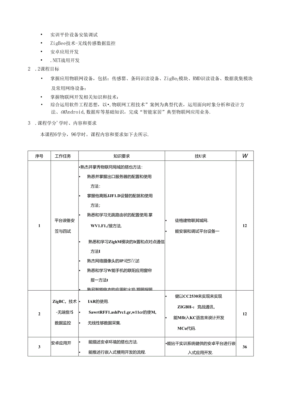 《物联网系统集成》课程标准.docx_第2页