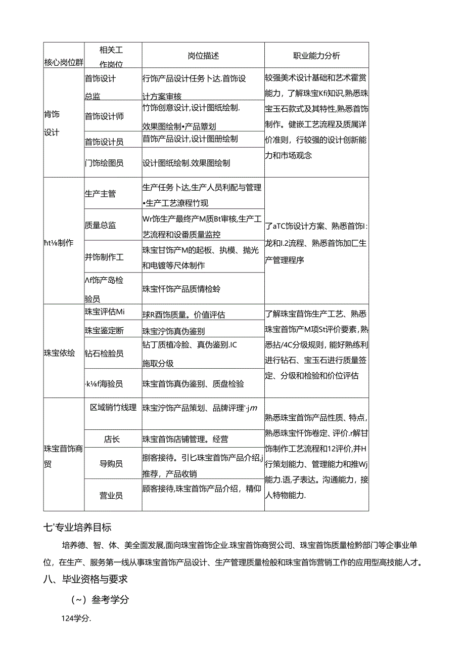 珠宝首饰工艺及鉴定专业人才培养方案.docx_第3页