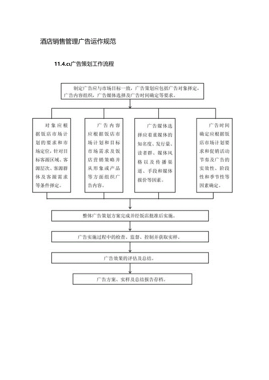 酒店销售管理广告运作规范.docx_第1页