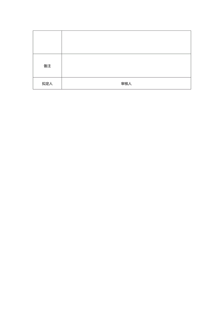 企业经营人力资源管理人员调职申请表.docx_第2页