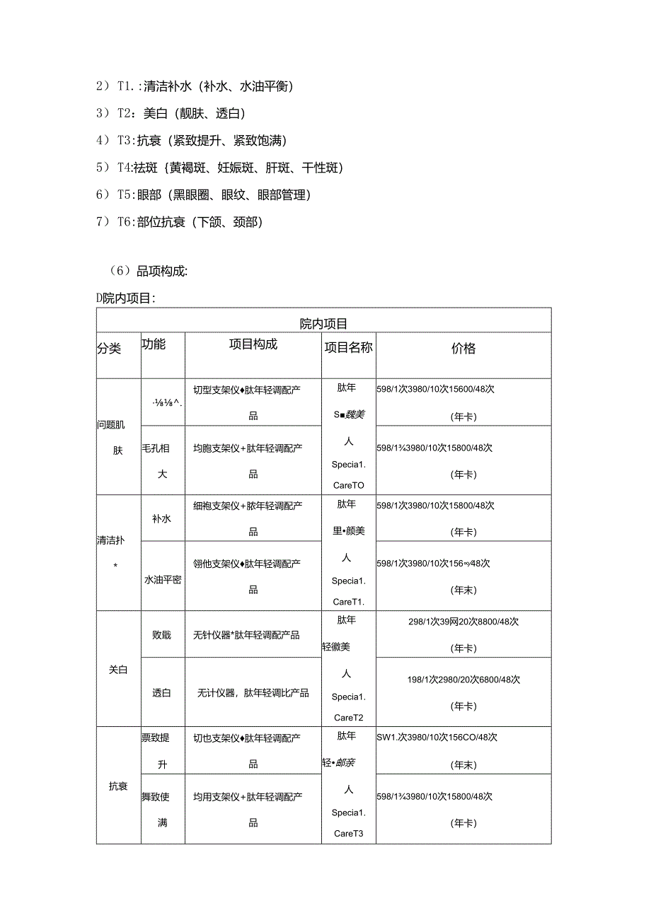 美容院面部活动方案.docx_第2页