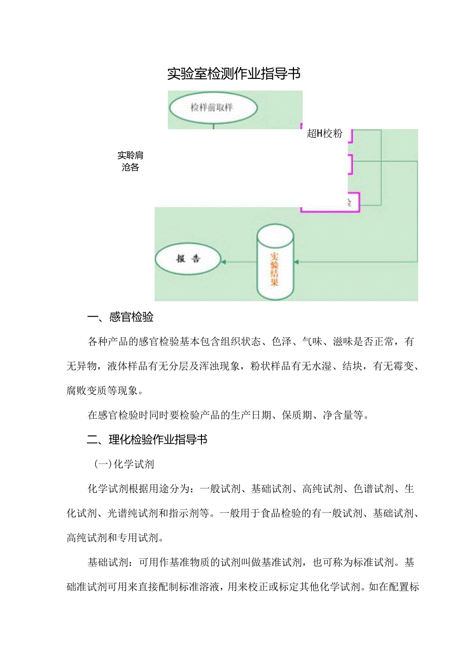 实验室检测作业指导书.docx_第1页