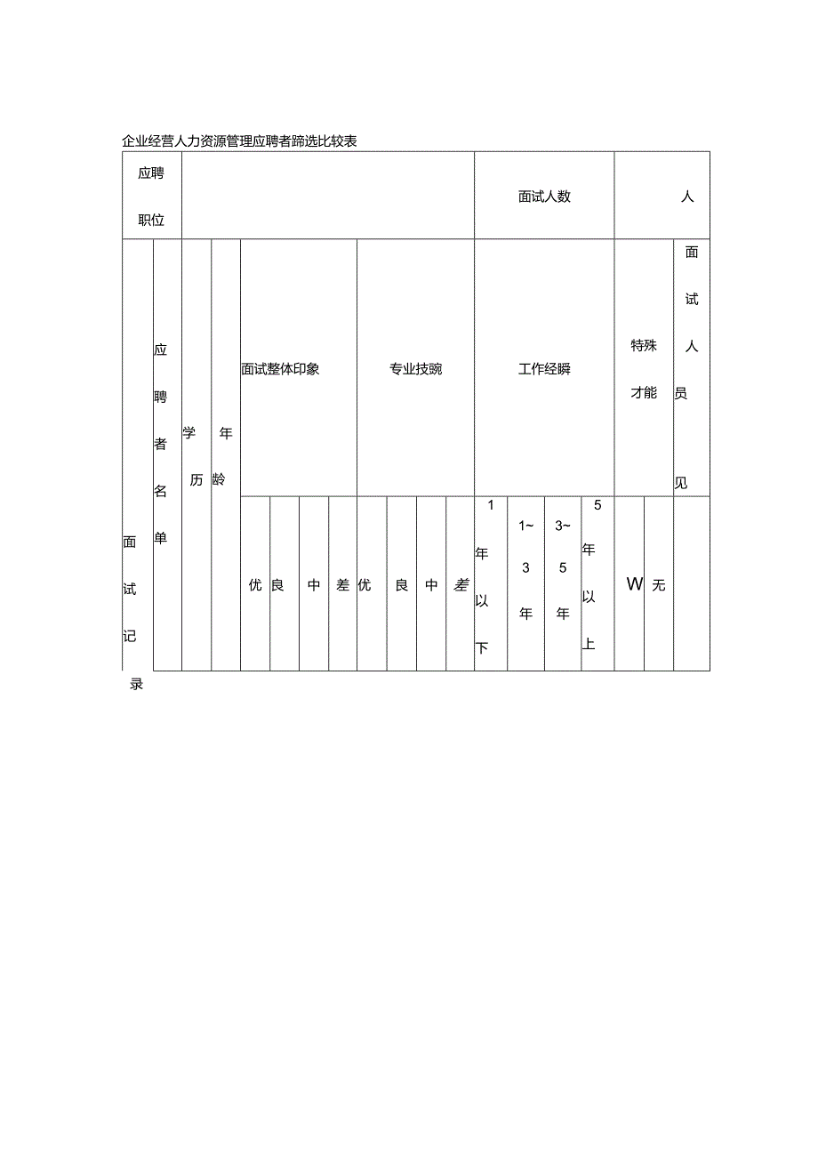 企业经营人力资源管理应聘者筛选比较表.docx_第1页