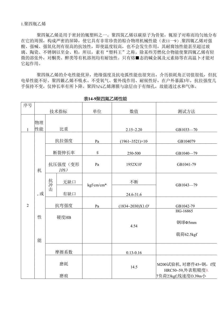 聚四氟乙烯性能参数.docx_第1页