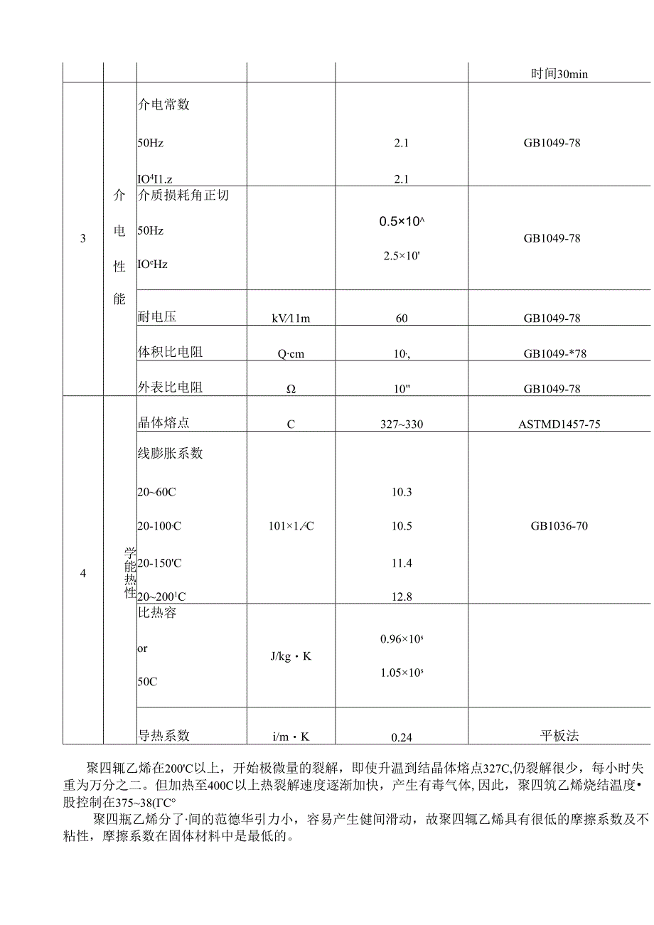 聚四氟乙烯性能参数.docx_第2页