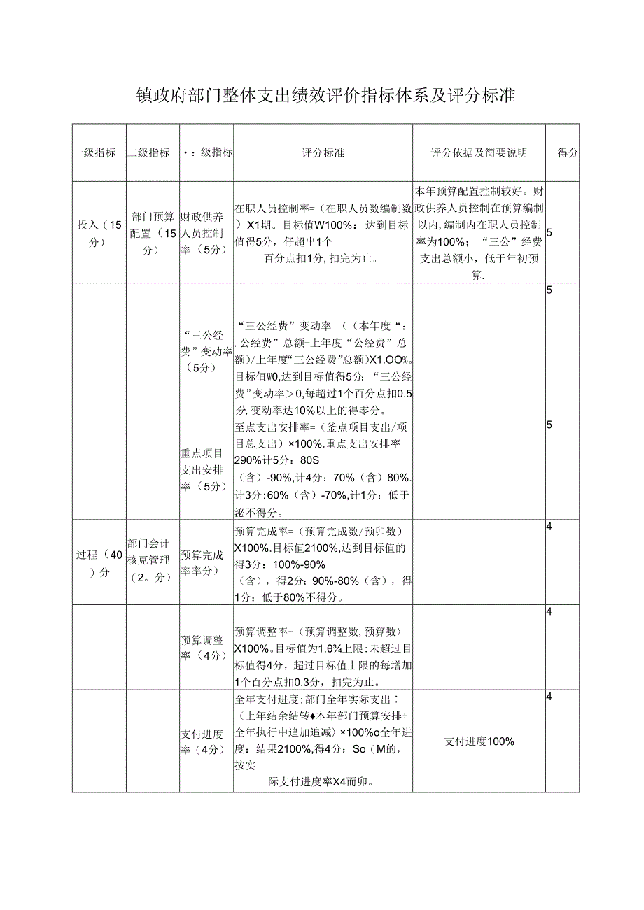 镇政府部门整体支出绩效评价指标体系及评分标准.docx_第1页