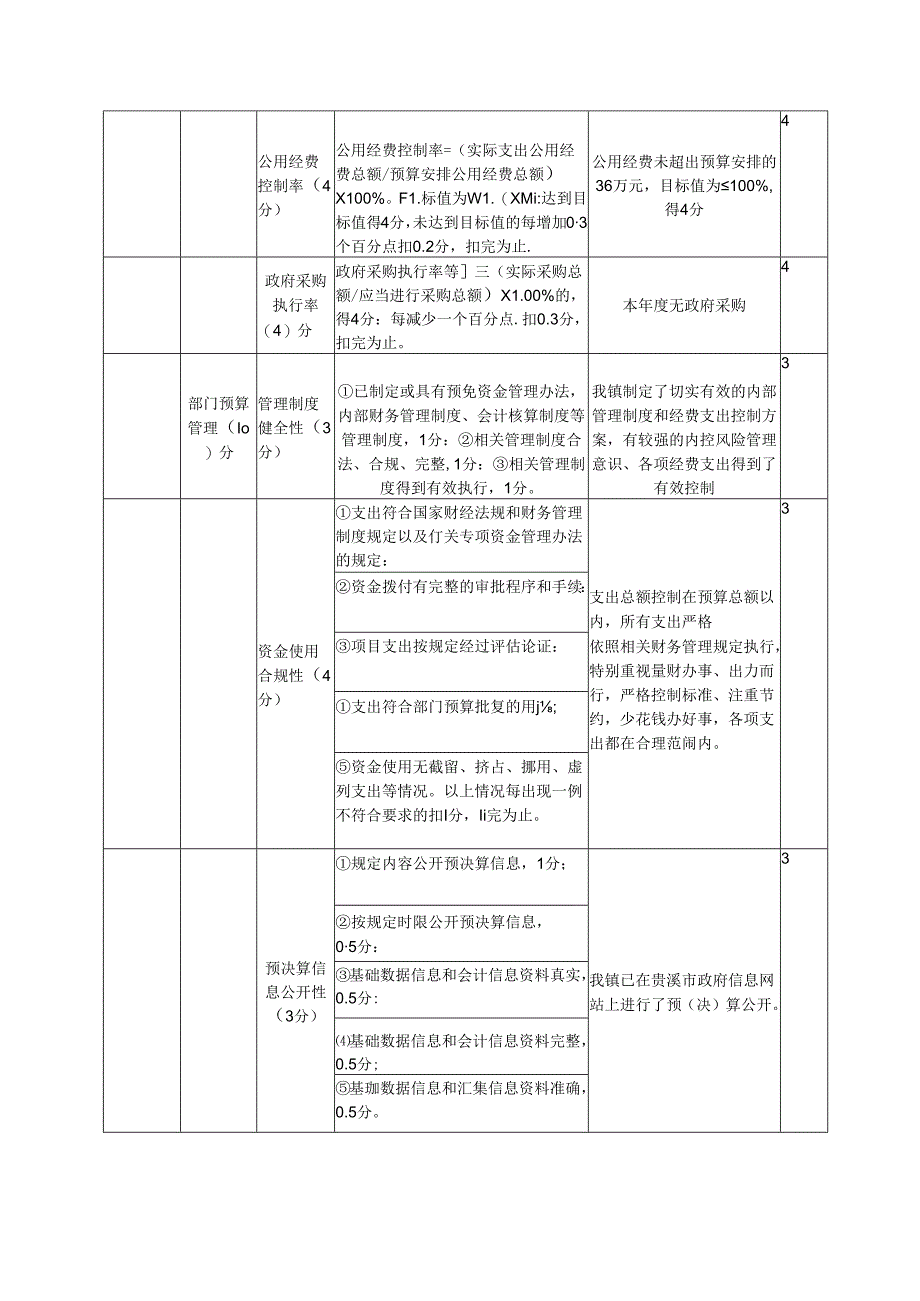 镇政府部门整体支出绩效评价指标体系及评分标准.docx_第2页