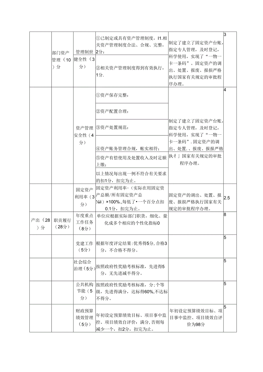 镇政府部门整体支出绩效评价指标体系及评分标准.docx_第3页