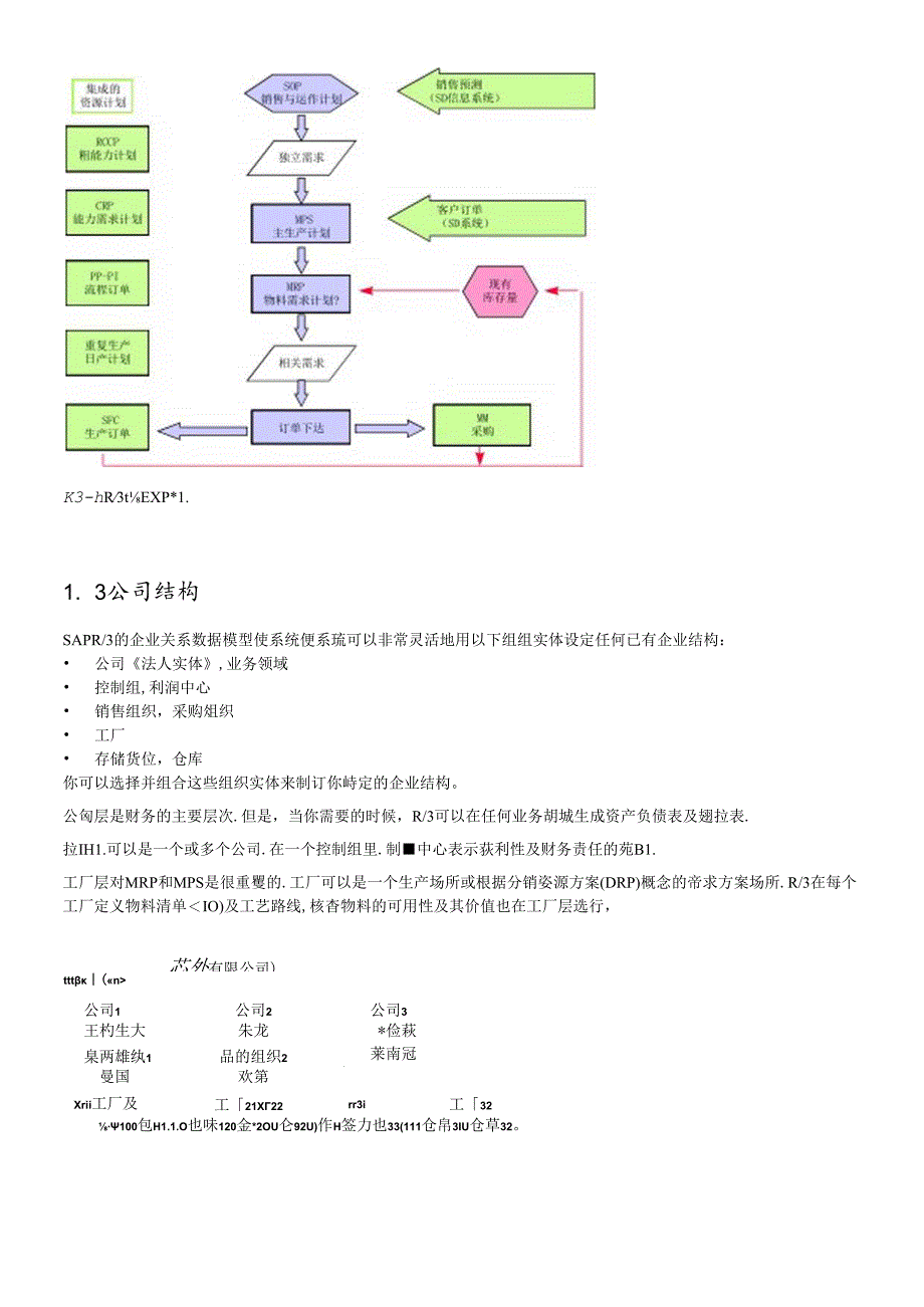 SAPR功能详解-生产管理.docx_第3页