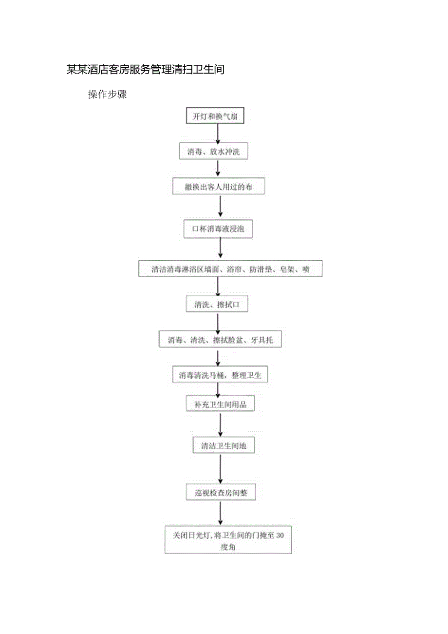 某某酒店客房服务管理清扫卫生间.docx_第1页