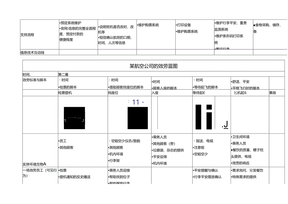 航空公司的服务蓝图.docx_第2页