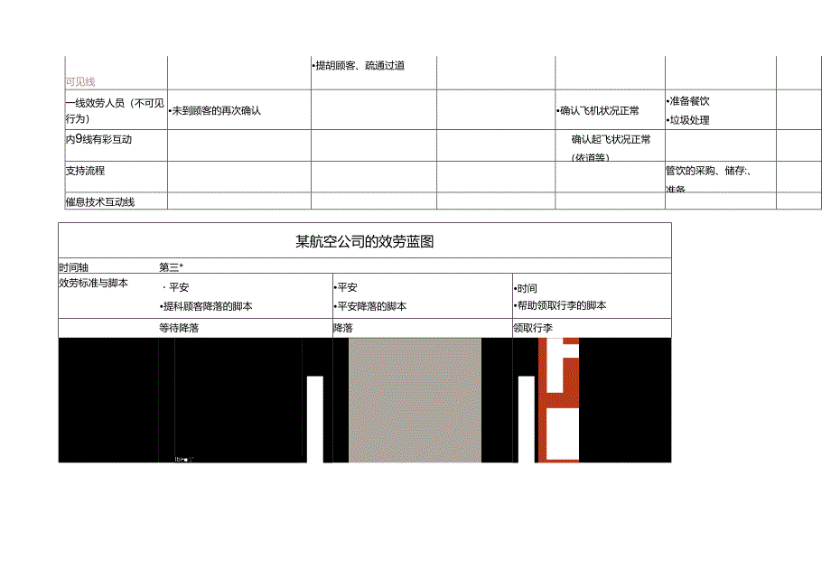 航空公司的服务蓝图.docx_第3页