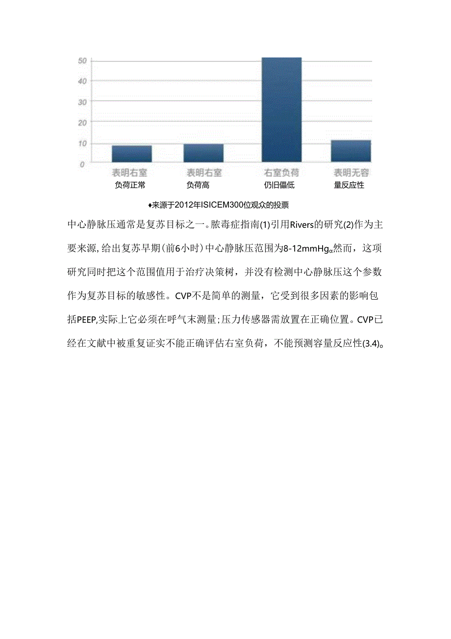 PiCCO在感染性休克的应用案例实操.docx_第2页