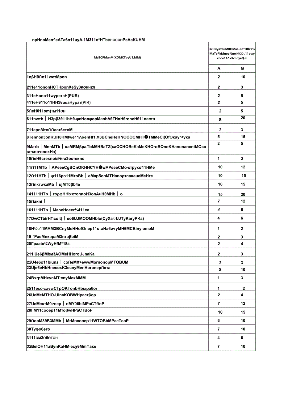 ГОСТ Р 54855-2011 изм. 1-2021.docx_第3页