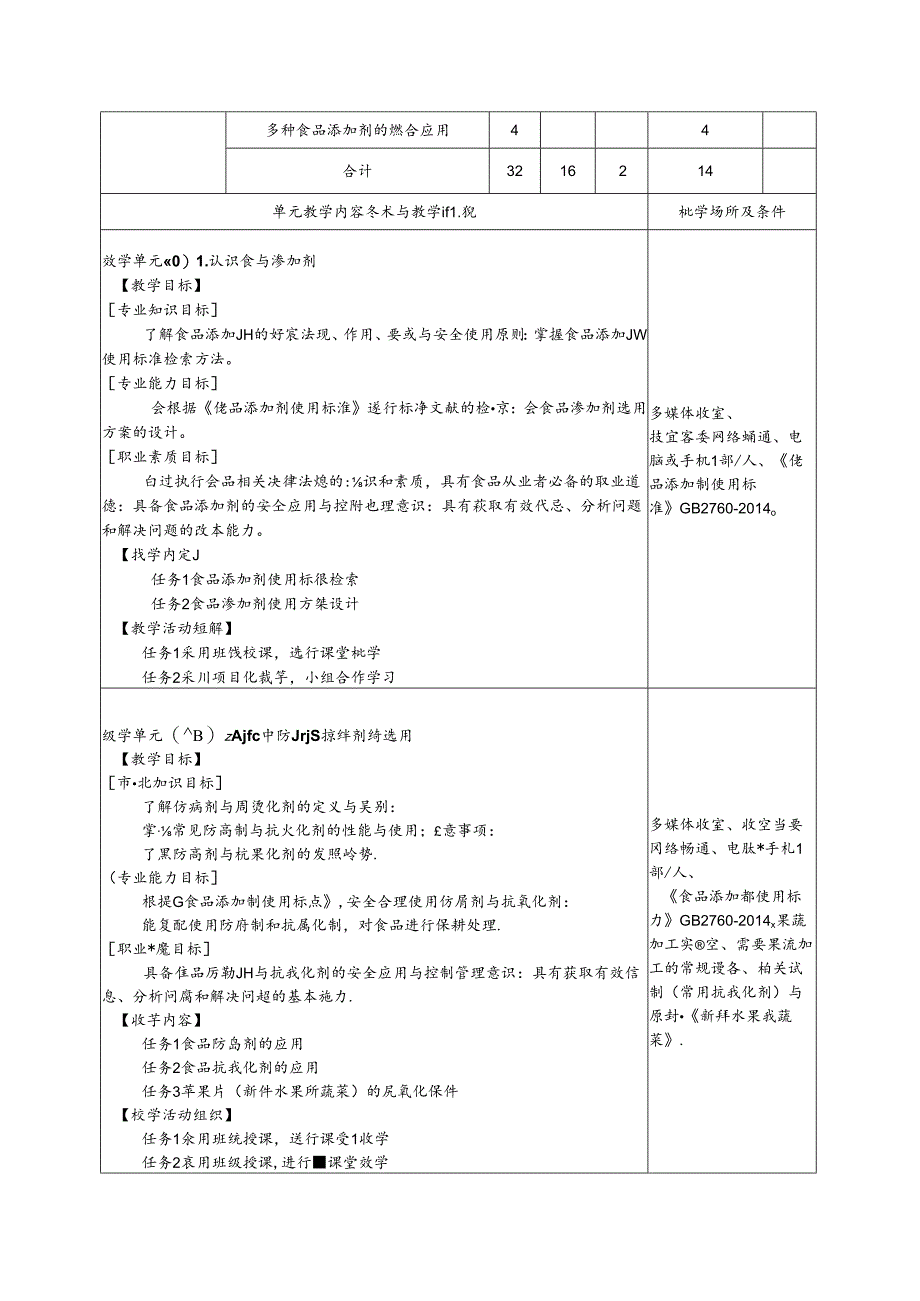 《食品添加剂应用技术》课程标准.docx_第2页