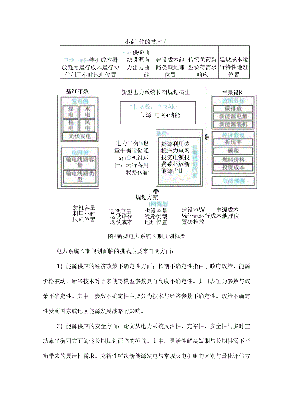 高比例可再生能源新型电力系统长期规划综述.docx_第3页