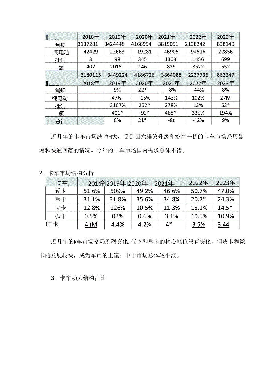 2023年卡车国内市场需求分析.docx_第2页