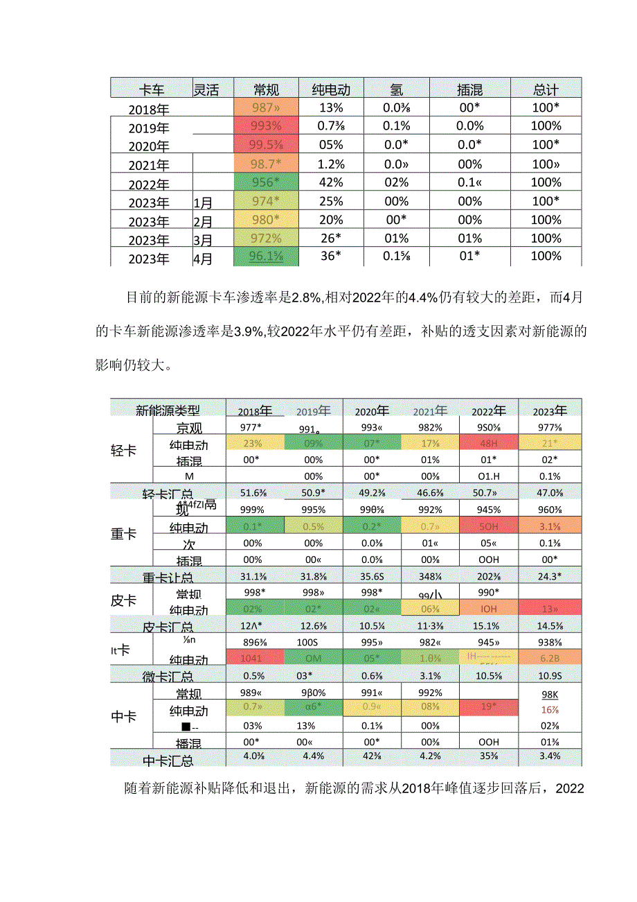 2023年卡车国内市场需求分析.docx_第3页