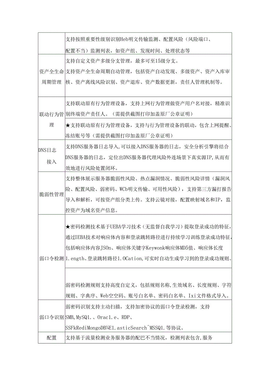 安全感知管理平台技术参数及功能要求.docx_第2页