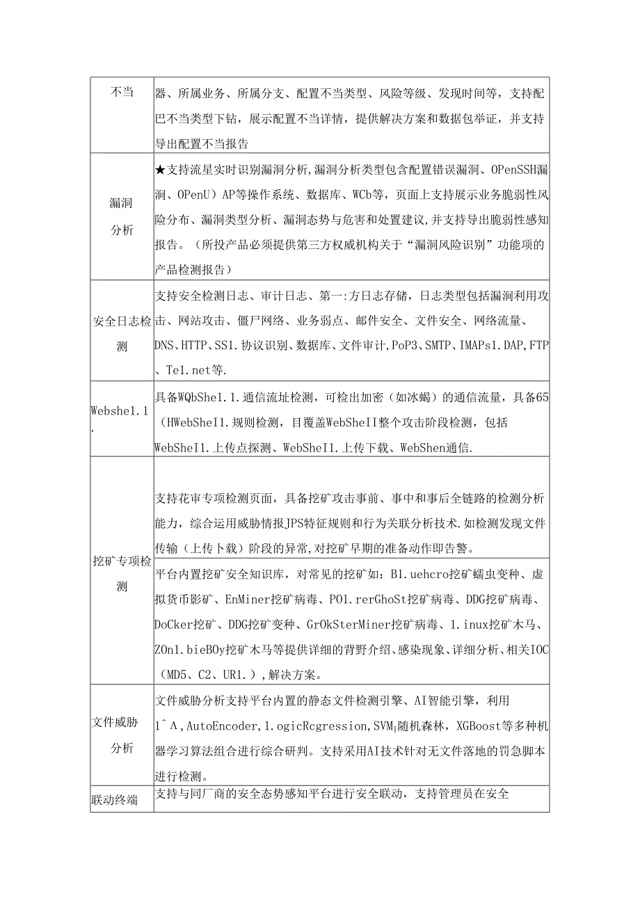 安全感知管理平台技术参数及功能要求.docx_第3页