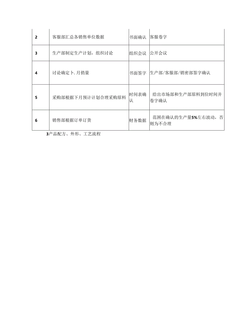 食品公司的产品管理流程和品尝流程.docx_第2页