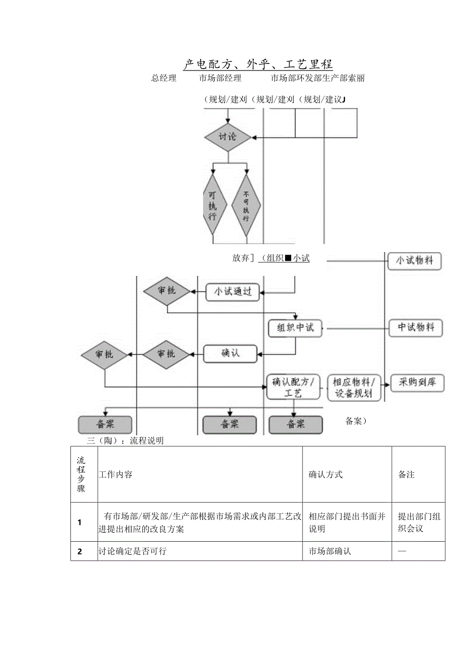 食品公司的产品管理流程和品尝流程.docx_第3页