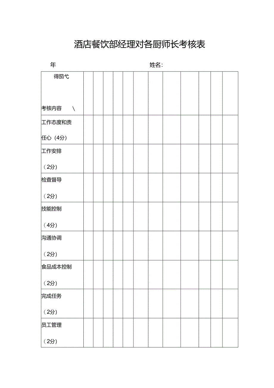 酒店餐饮部经理对各厨师长考核表.docx_第1页