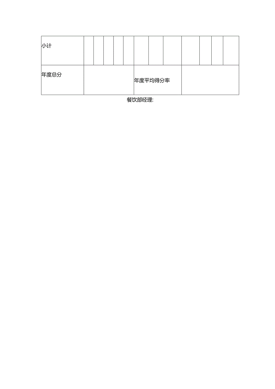 酒店餐饮部经理对各厨师长考核表.docx_第2页